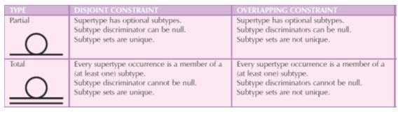 Completeness Constraint_special